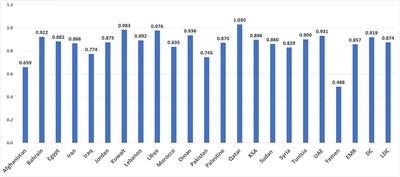 Malnutrition and gender disparities in the Eastern Mediterranean Region: The need for action